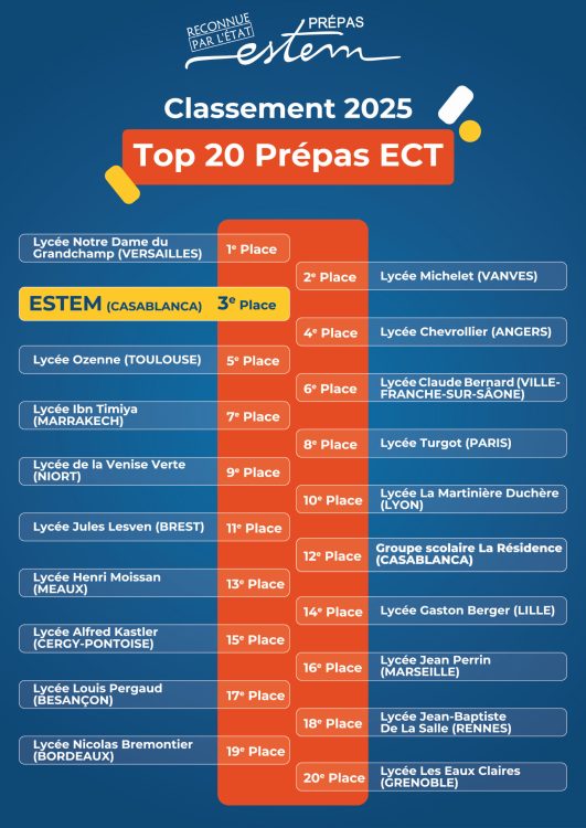 TOP 3 Prepas 2025 Classement